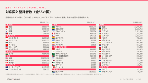 サービスご紹介資料 4ページ目